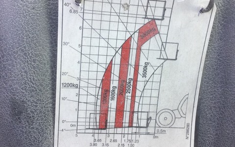 9041955 smarte 7 plate