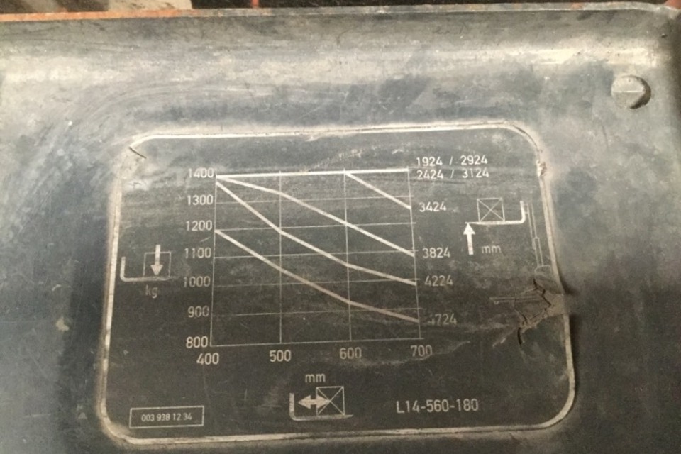 9031605 smarte 7 plate