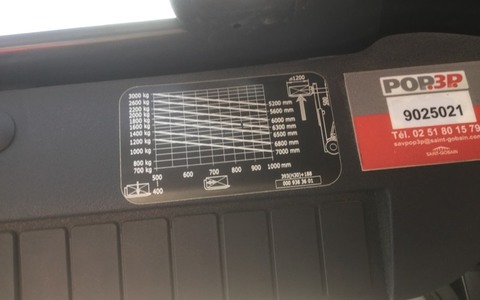 9025021 smarte 7 plate